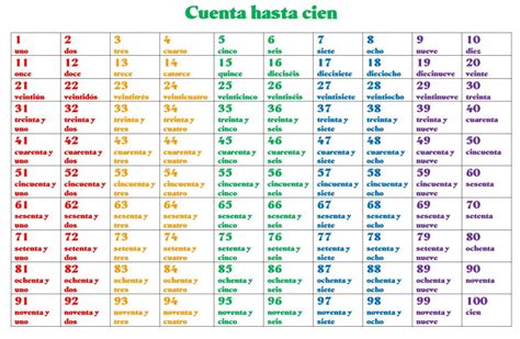 How to Count to 100 in Spanish .